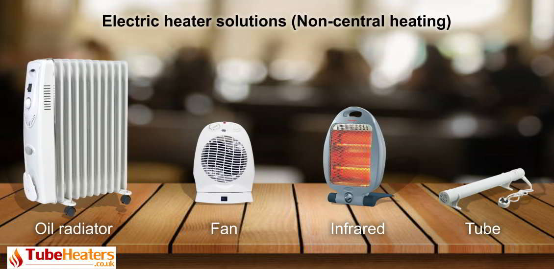 Electric heater solutions comparison to find 1p per hour electric heaters